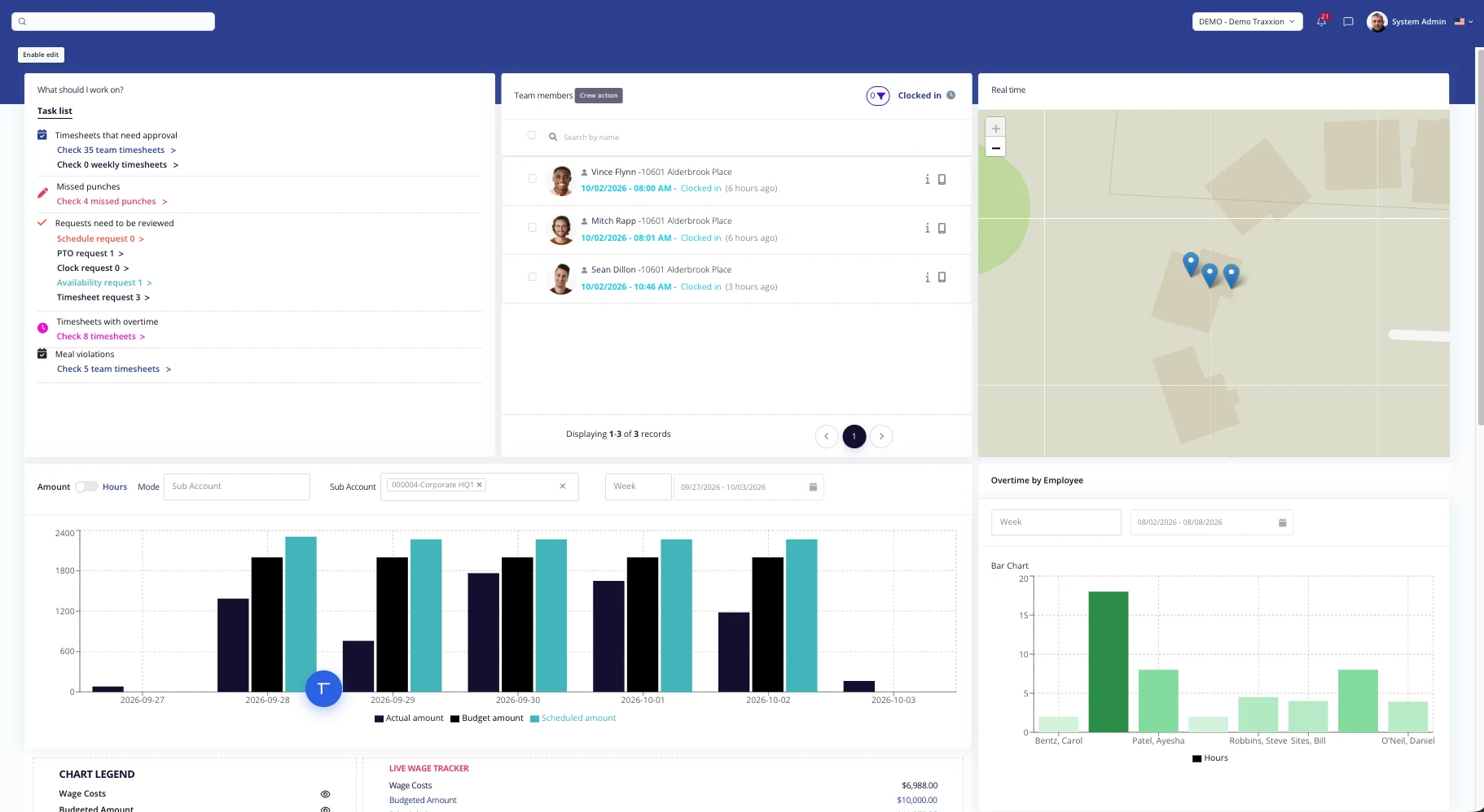 Traxxion dashboard showing time approvals, team clock-ins, location map, labor budget and overtime